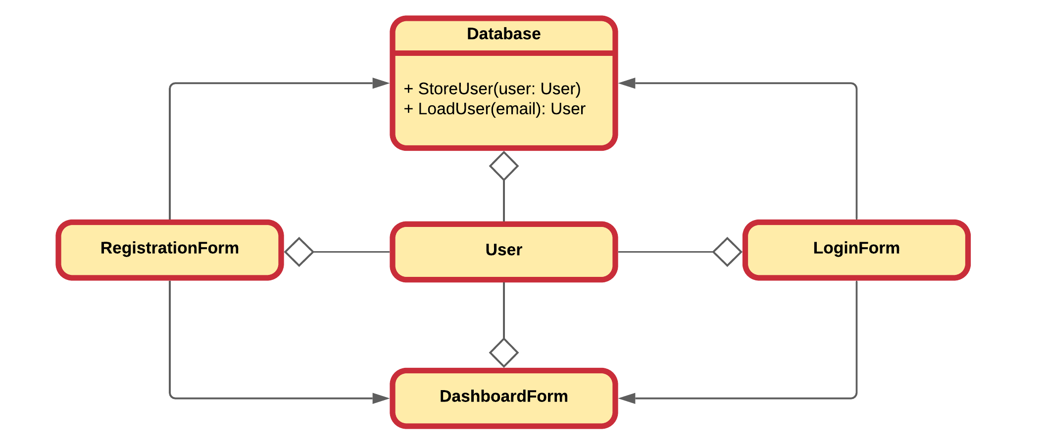 Database Aggregation