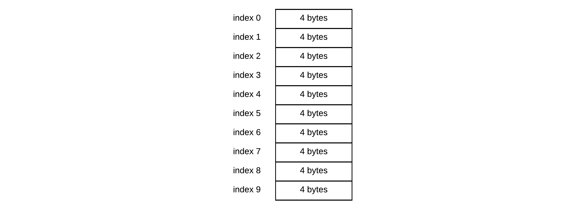 Array of Integers