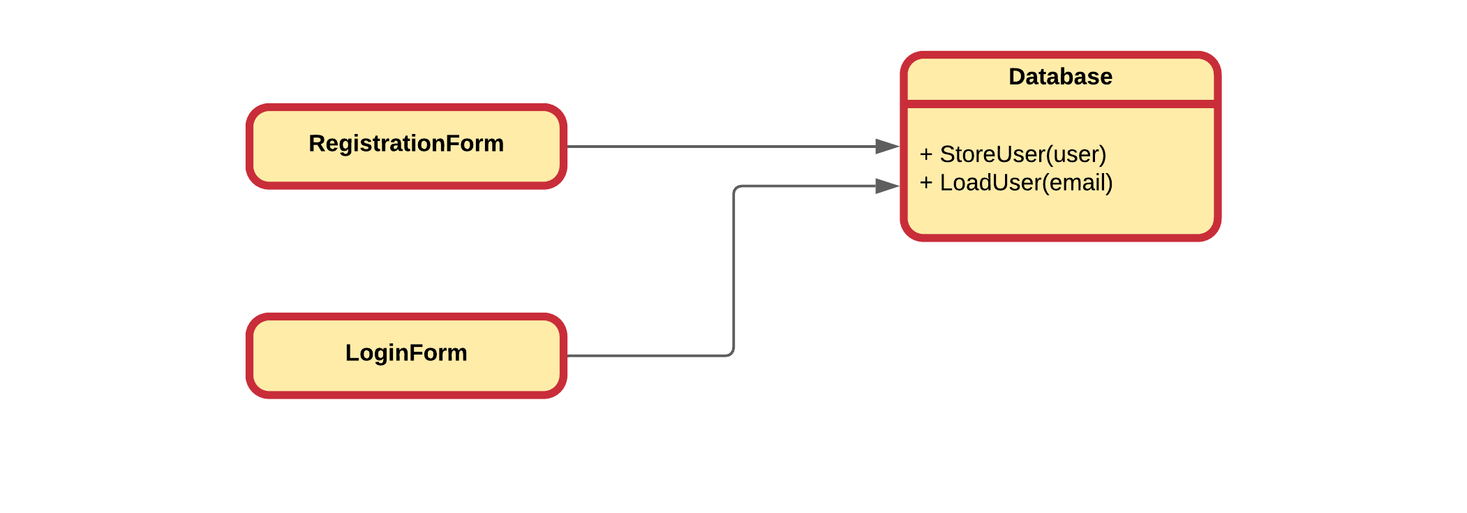 Database Association