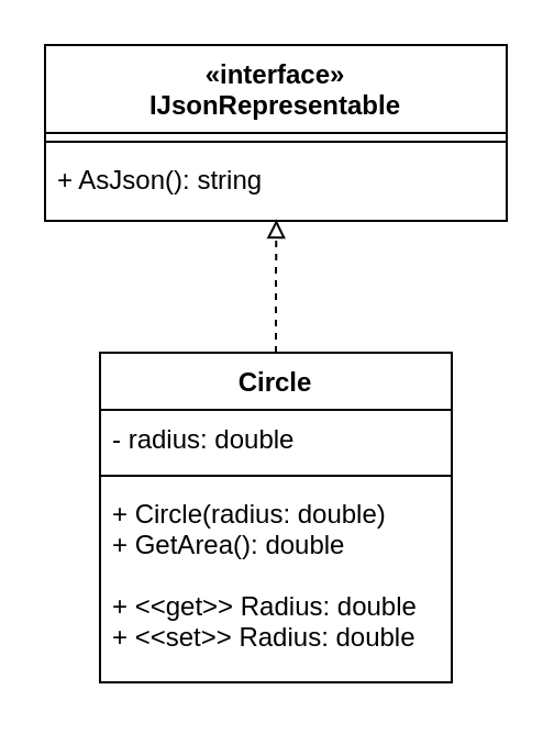 UML Interface Implementation