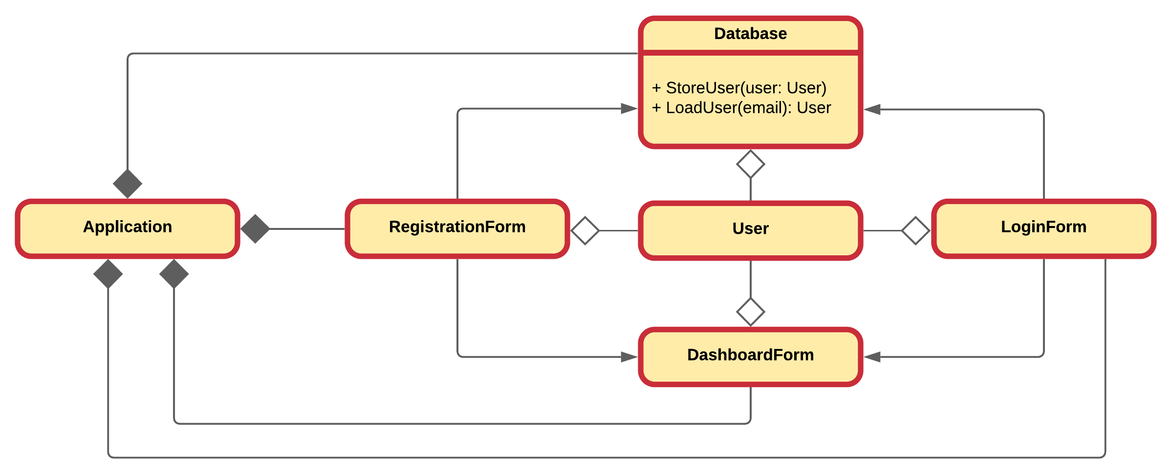 Database Composition