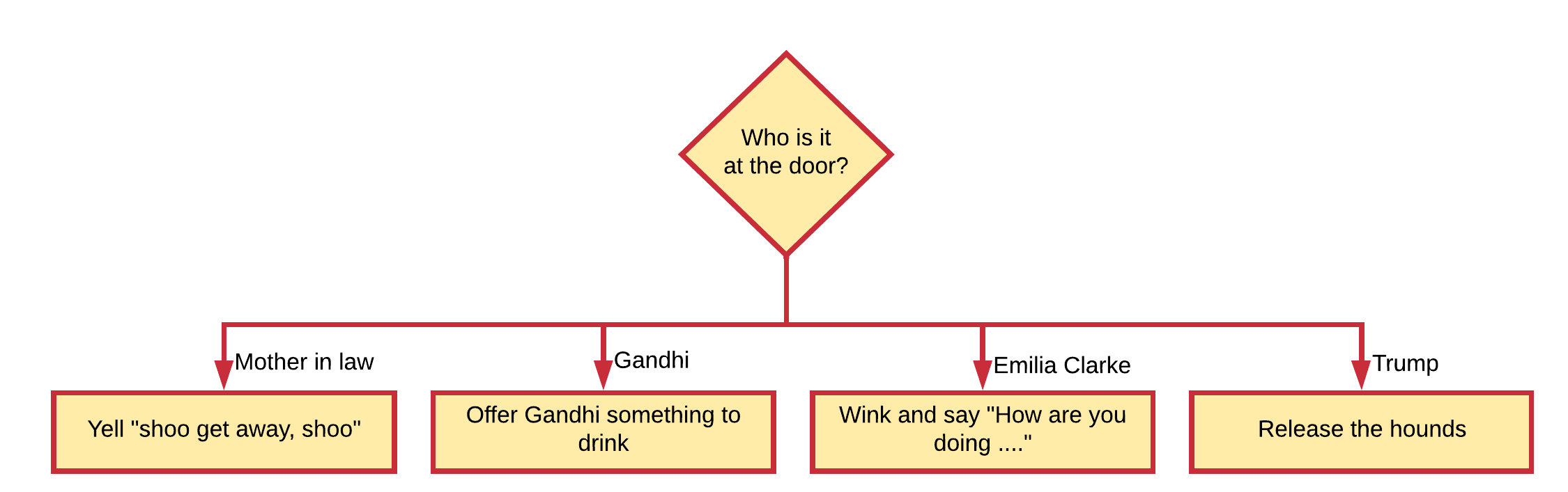 Decision with Multiple Branches