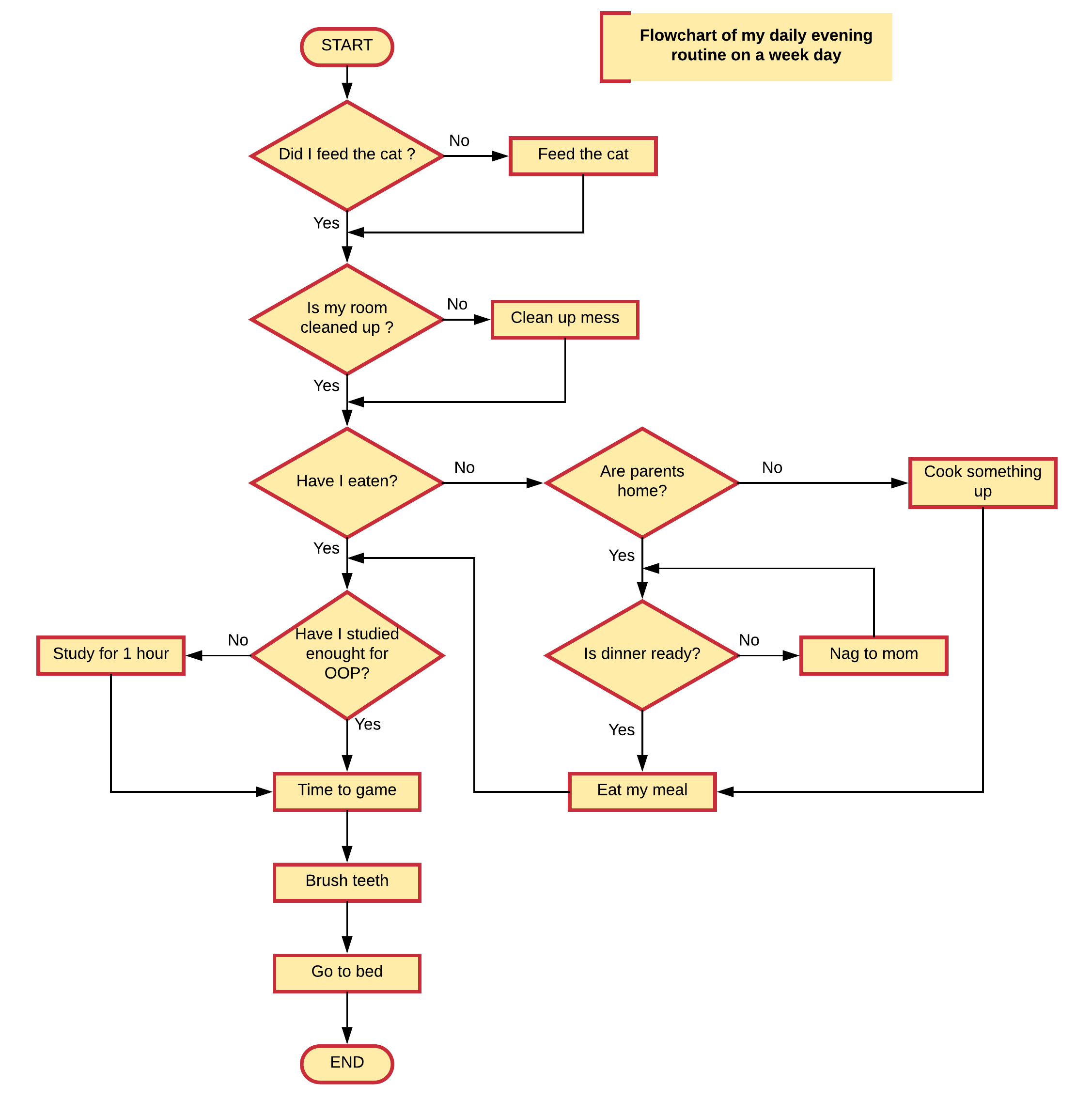 A Students Evening Routine