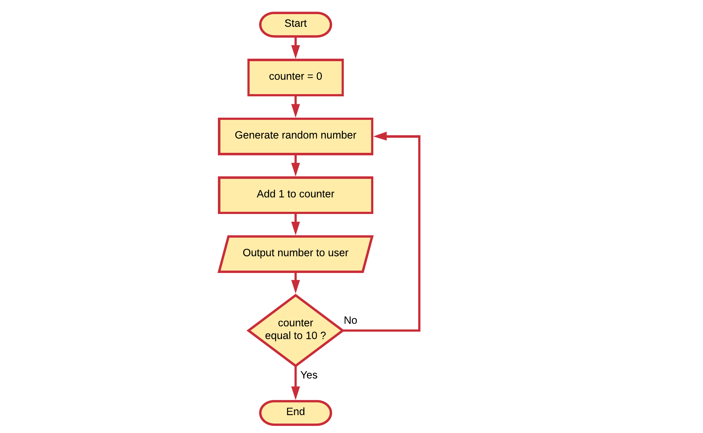 Generate 10 Random Numbers