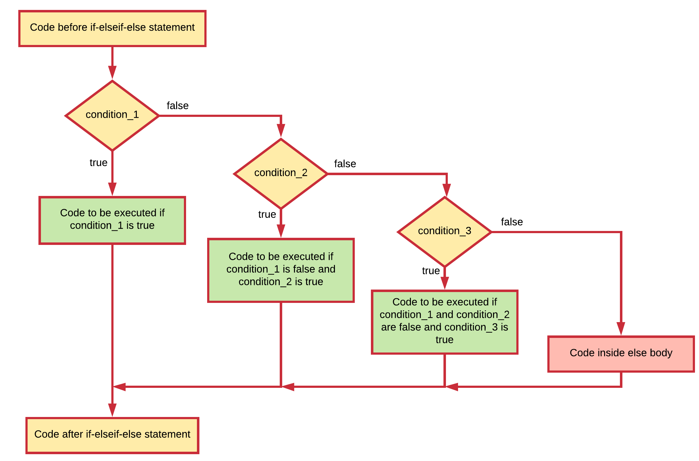 An if-elseif-else statement