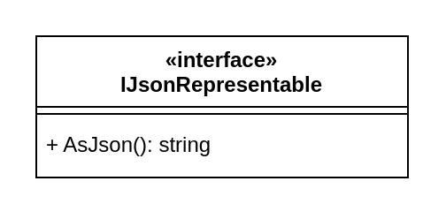 UML diagram of IJsonRepresentable interface