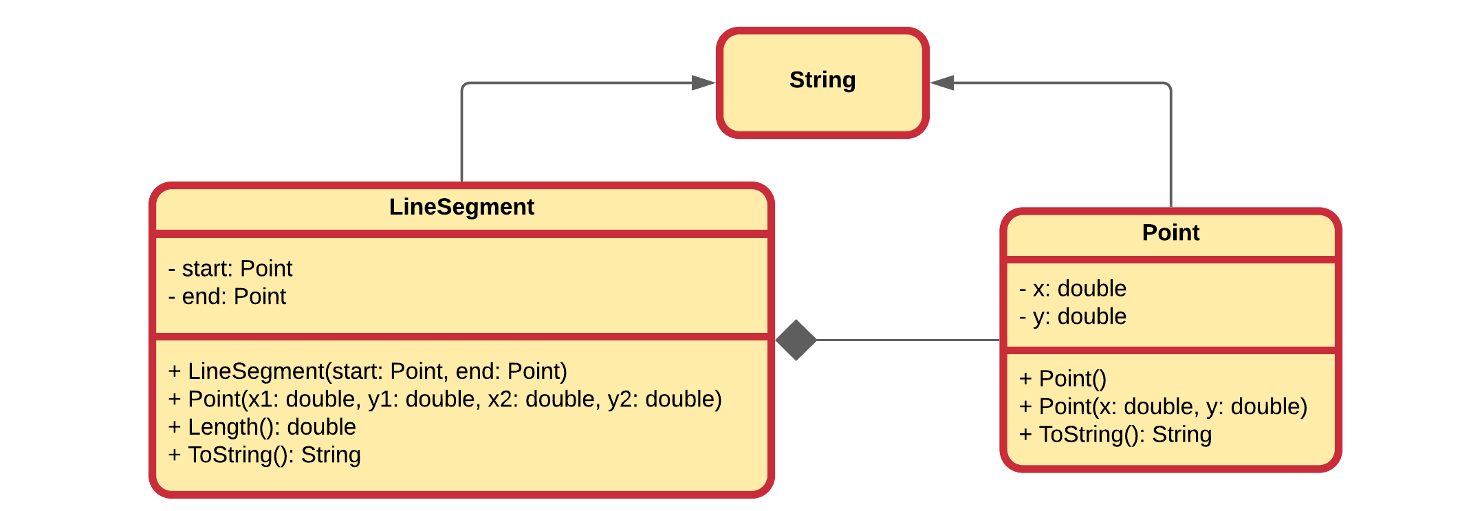 LineSegment - String Association