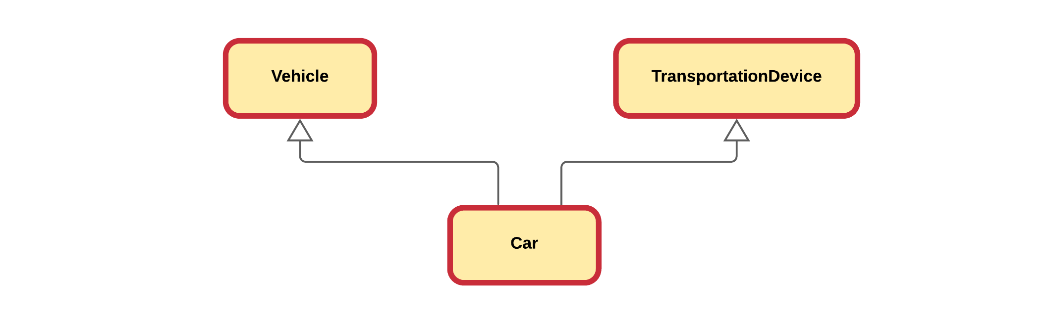 Multiple Inheritance