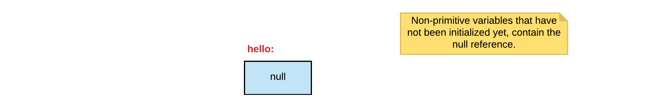 Variable containing null reference