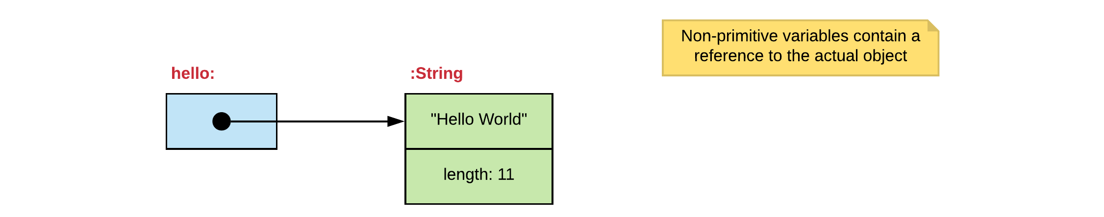 Variable holding reference to String object