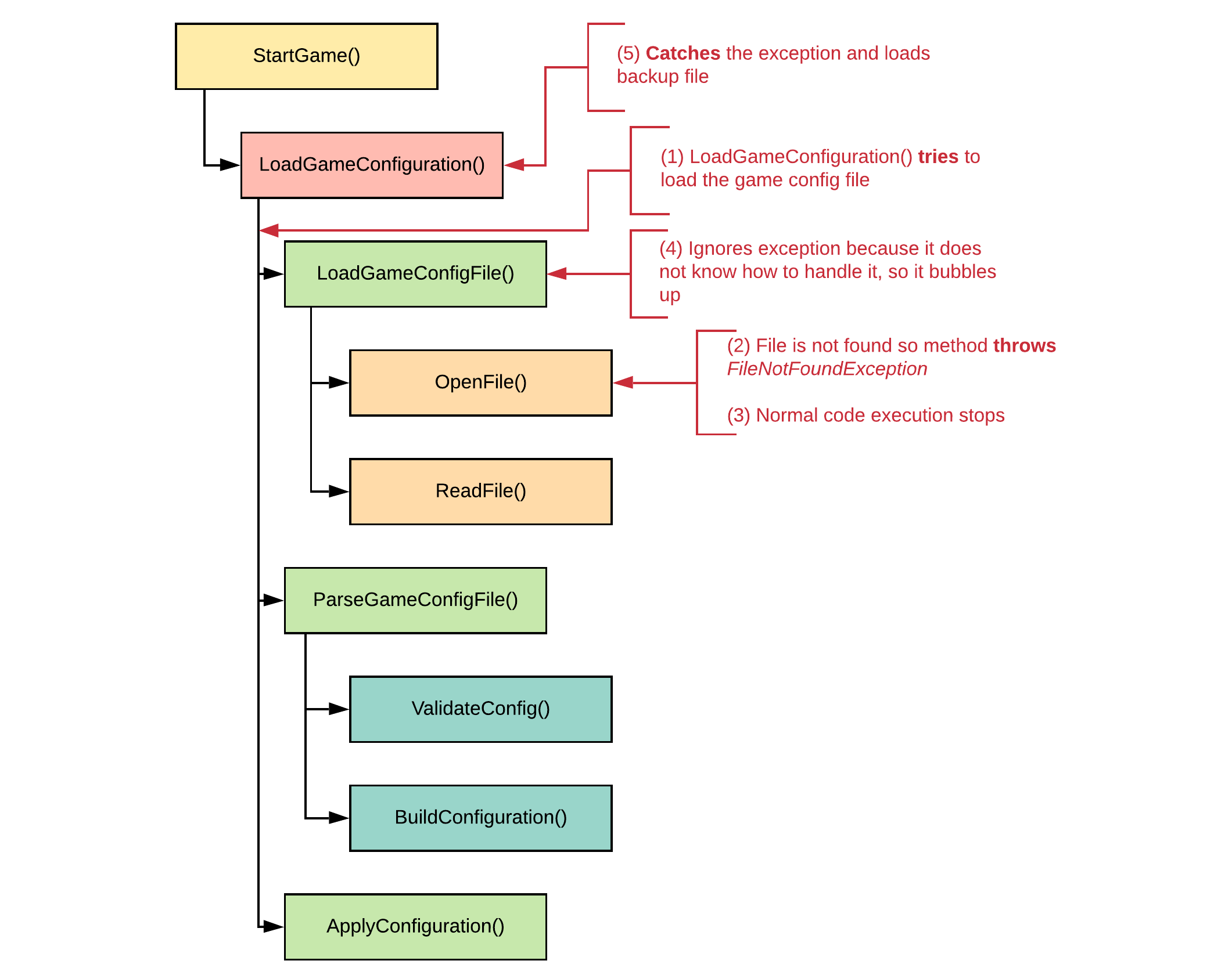 Open File Fails