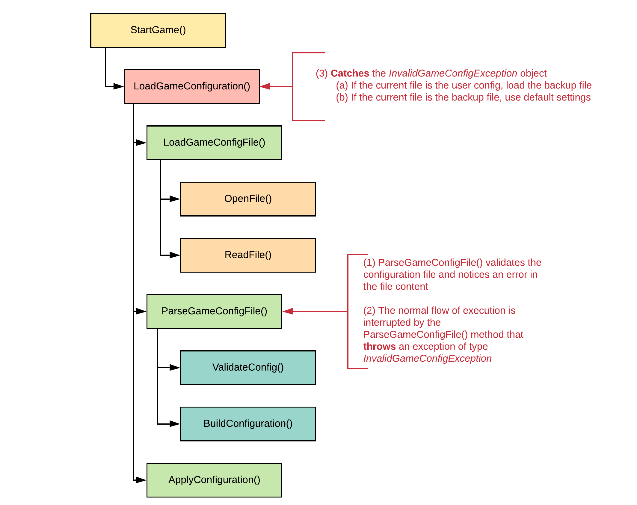 Parse Config Fails