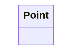 Start of a class diagram of Point