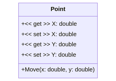 Properties with Backing Attribute