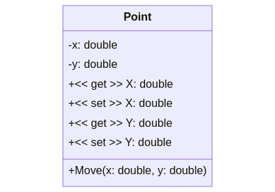 Properties with Backing Attribute