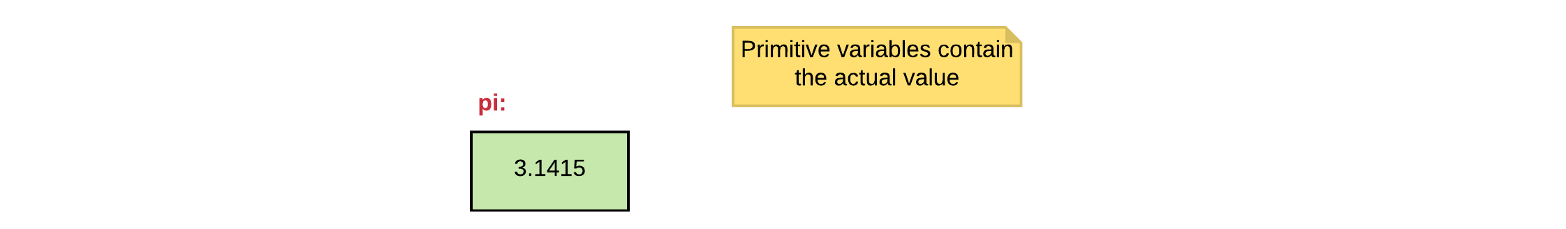 Variable holding primitive value