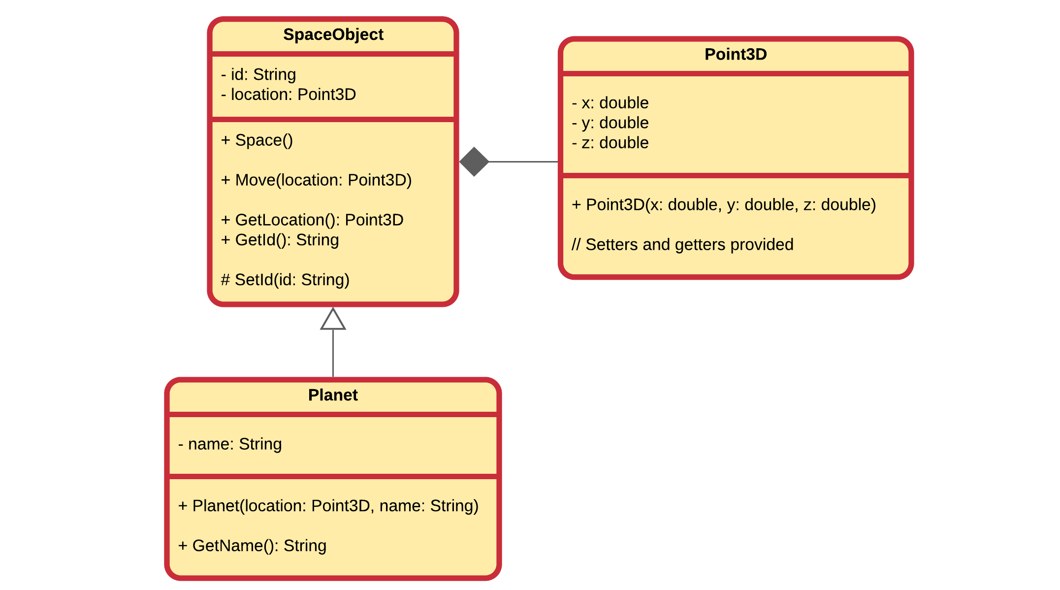 A Space example using protected attributes