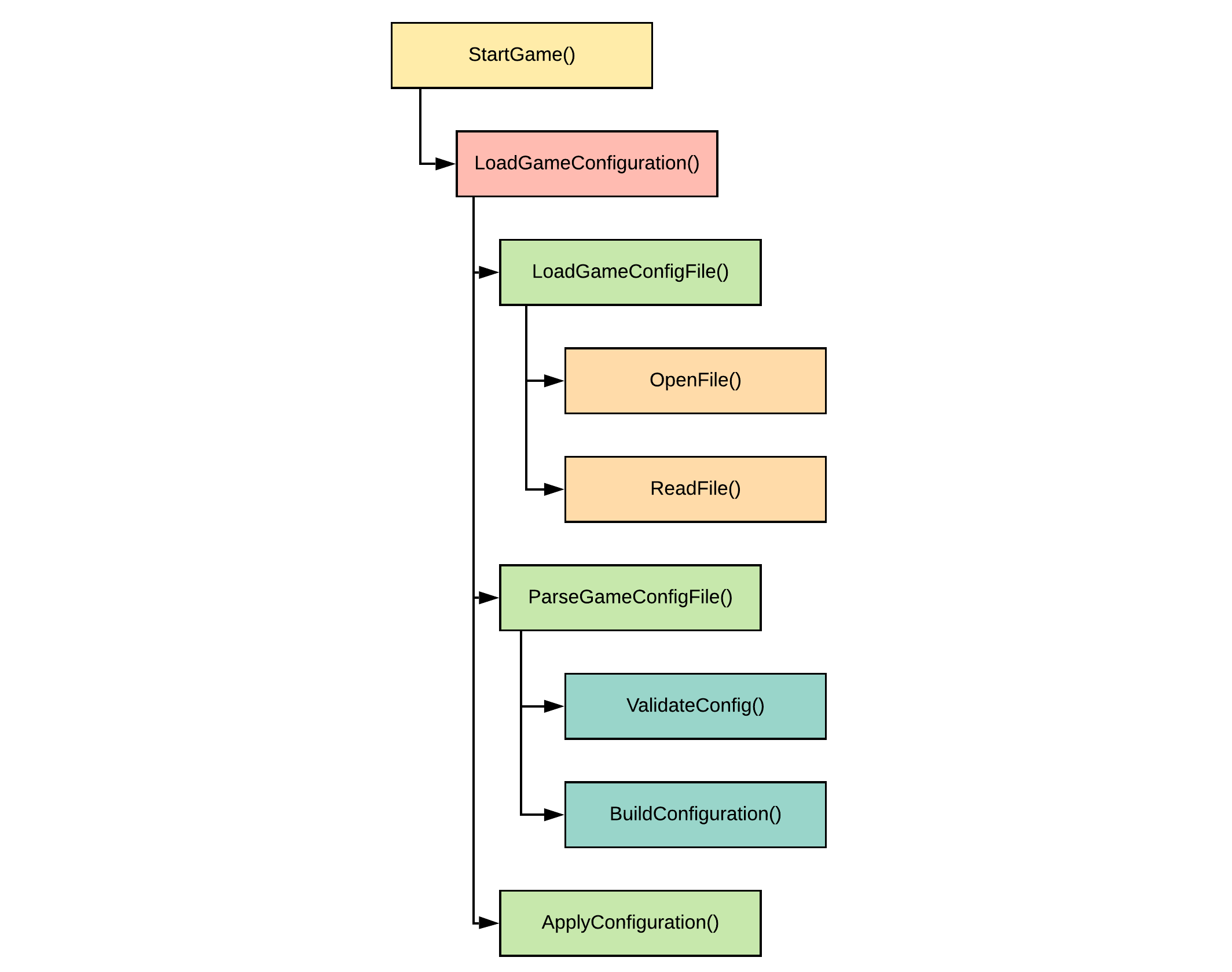 Load Game Config