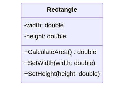 Rectangle with Private Attributes