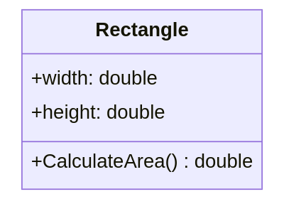 Rectangle with Public Attributes