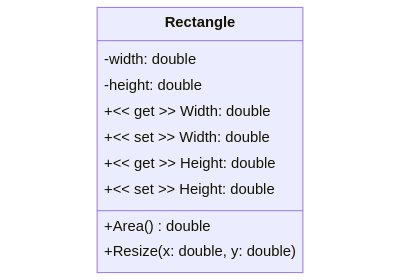 Rectangle with Properties