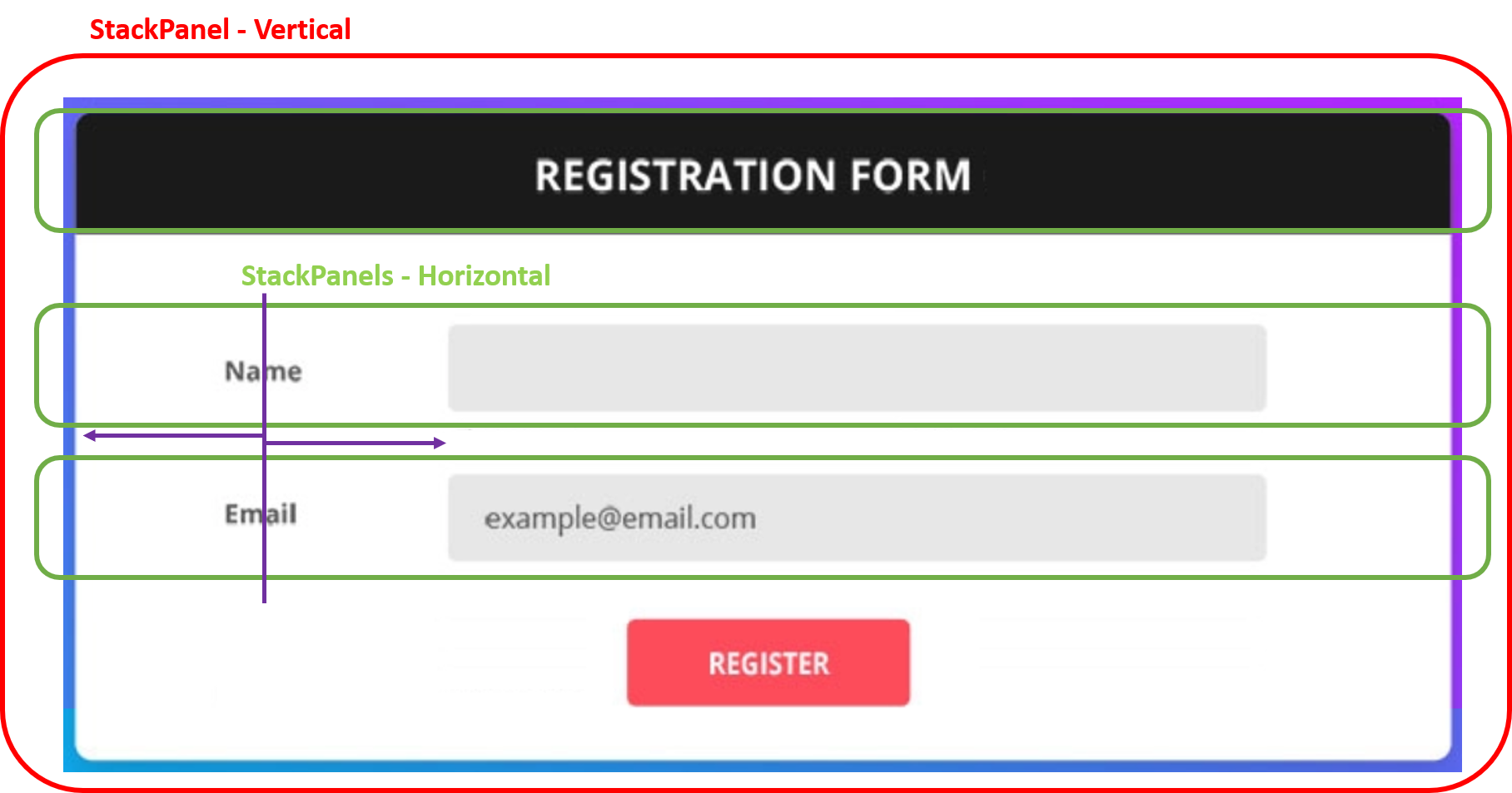 Registration Form with StackPanels