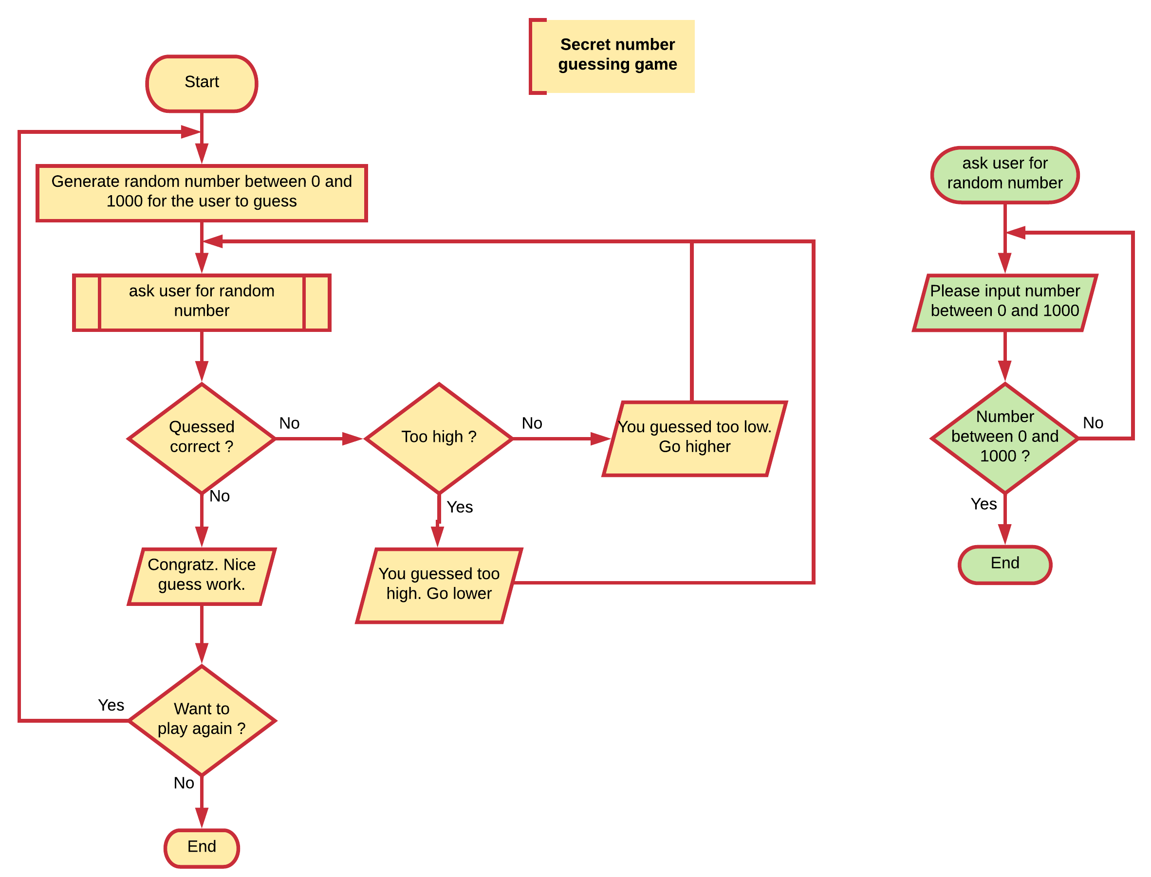 Secret Number Guessing Game