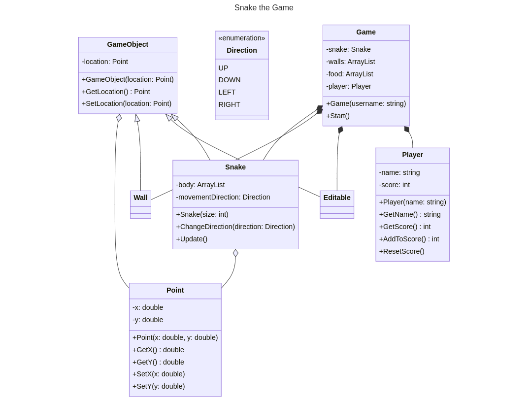 Partial UML Class Diagram of a Snake Game