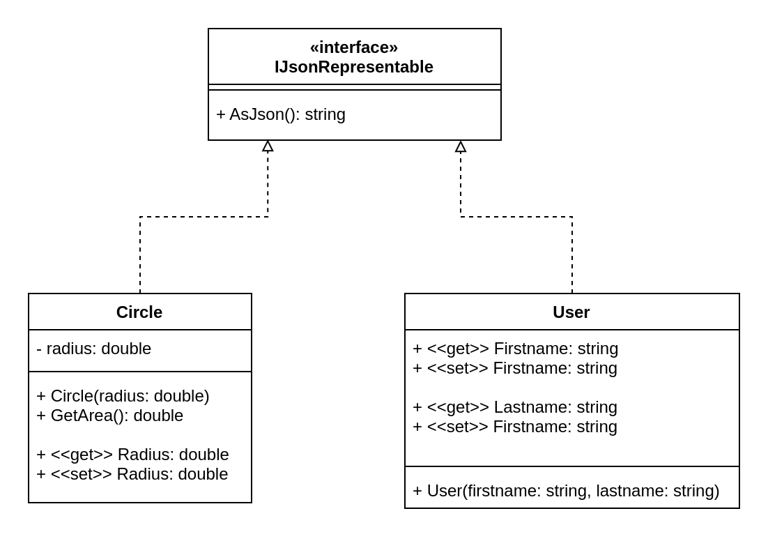 UML User Interface Implementation