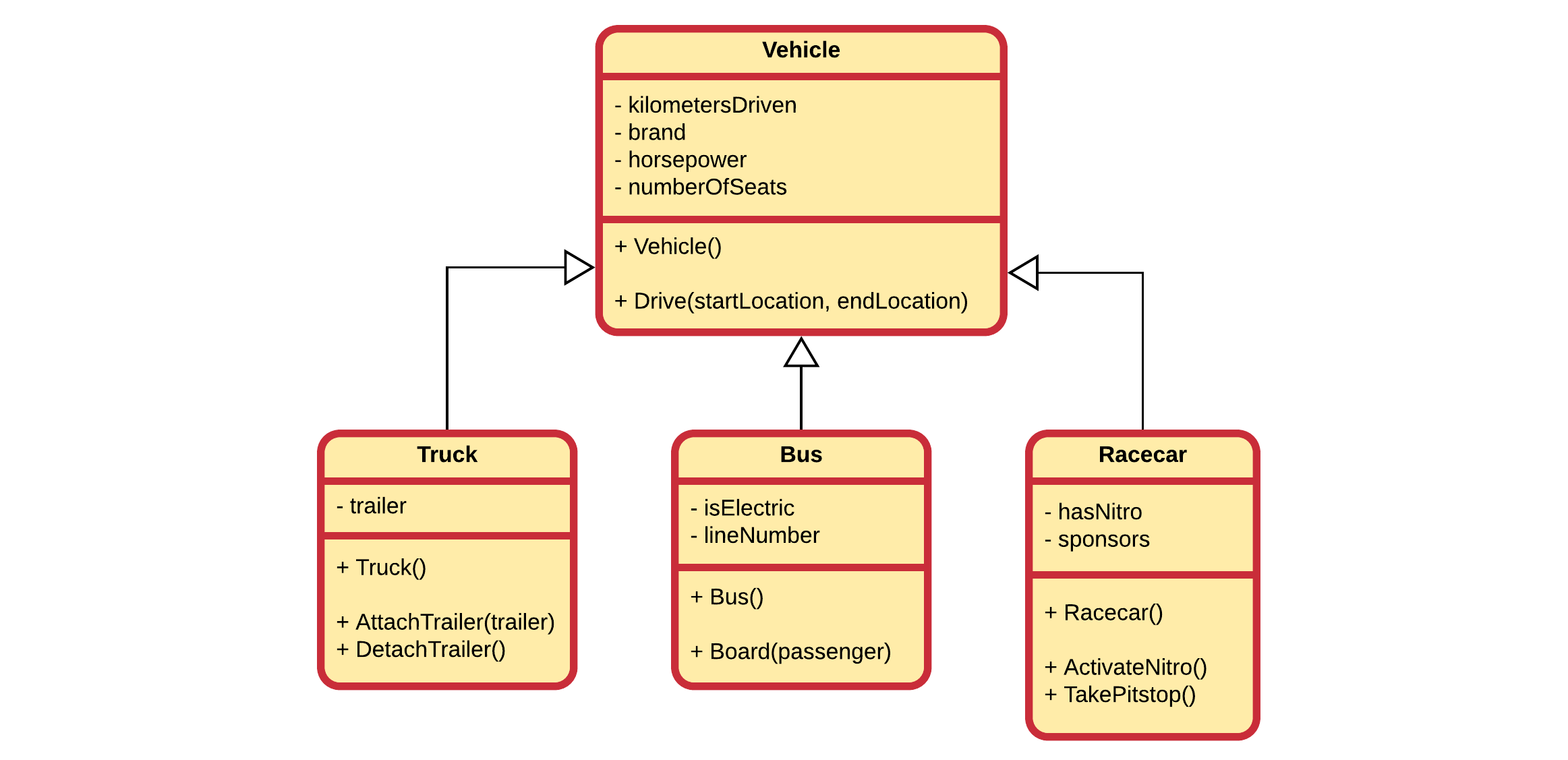 Vehicles with Inheritance Introduced